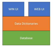 A diagram of a computer language Description automatically generated with medium confidence